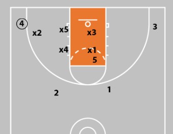 3-2 Basketball Zone Defense
